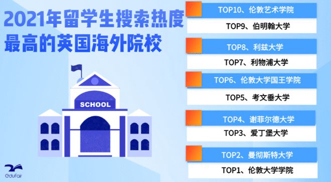 留学必看：2021搜索热度最高的海外院校真的有前途吗？电竞竞猜官网官方(图8)