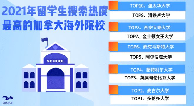 留学必看：2021搜索热度最高的海外院校真的有前途吗？电竞竞猜官网官方(图10)