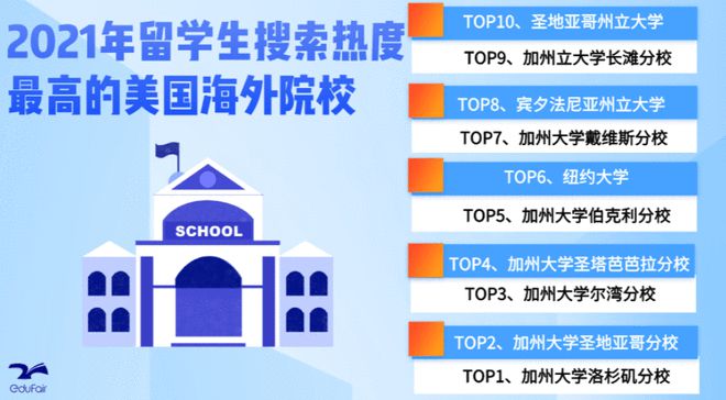 留学必看：2021搜索热度最高的海外院校真的有前途吗？电竞竞猜官网官方(图7)