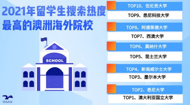 留学必看：2021搜索热度最高的海外院校真的有前途吗？电竞竞猜官网官方(图9)