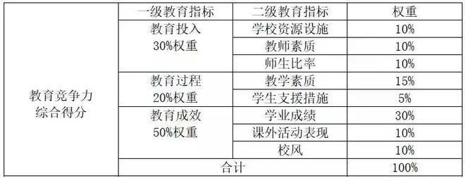 首份全球国际学校百强榜单出炉！上海独占9校全国最多！(图2)