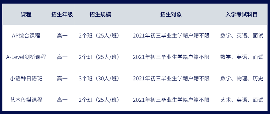 广州9所国际高中与海外院校合作办学拥有丰富的海外资源！赶紧了解一下！(图4)