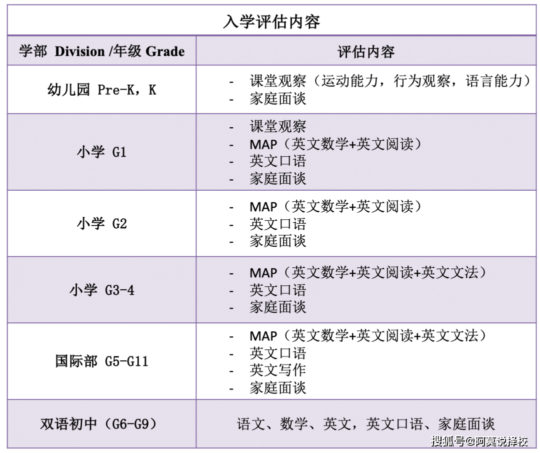 电竞竞猜官网官方电竞竞猜官网平台有学籍！可海外+国内升学！广深“双轨制”国际学校有哪些？收藏(图11)