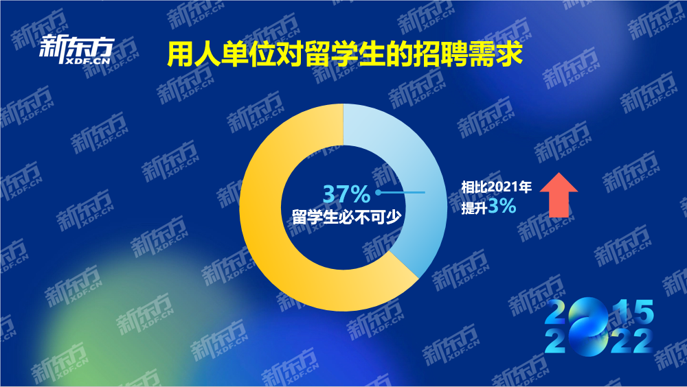 八年留学数据积累紧握行业发展脉搏 新东方《2022中国留学白皮书》正式发布(图19)