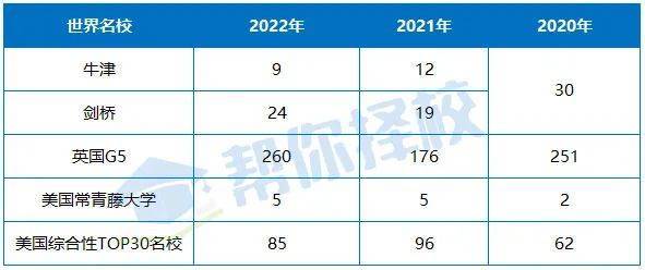 深圳十大Top国际化学校！附家长和学生最真实的评价！升学率杠杠的！(图3)