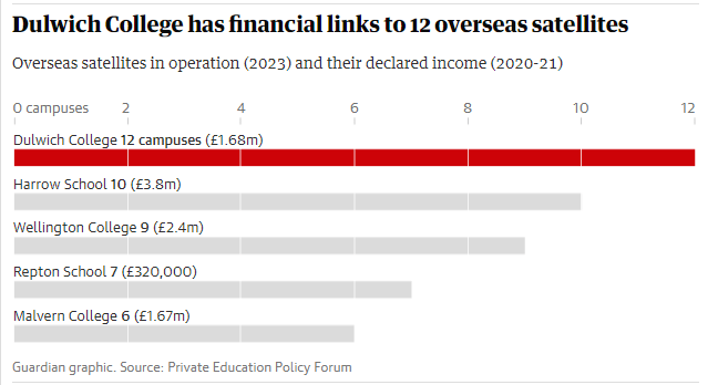 英国九大公学海外扩张进行时！拉格比哈罗公学海外国际学校正式开学！(图2)