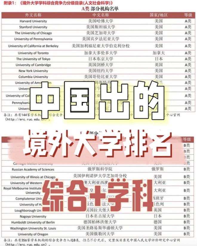 刚刚！中国版海外大学排名发布！13个专业全披露！澳洲大学“爆冷”！留学生惊呼一片(图5)