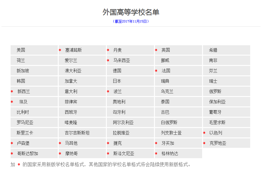 2018完整版教电竞竞猜官网平台育部认证海外院校名单(图2)