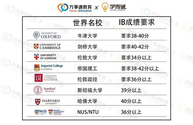 新加坡本土国际学校三巨头！从这里走向世界真的轻而易举！(图12)