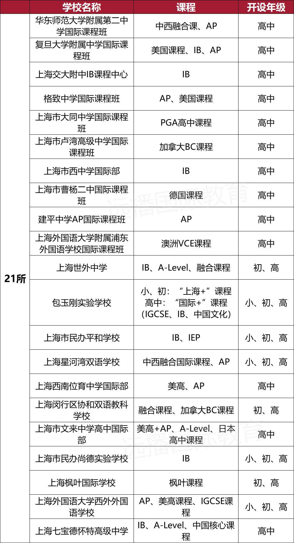 电竞竞猜官网平台干货 国际学校有哪几类如何选择？搞明白这点再来为孩子选学校！(图2)