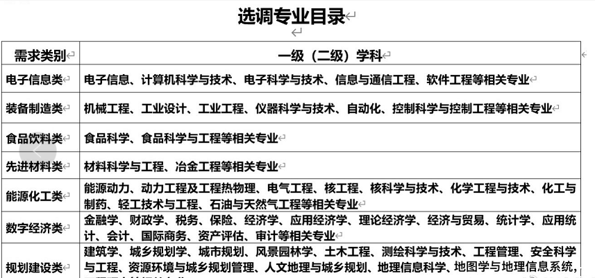 选调生认可的海外院校名单