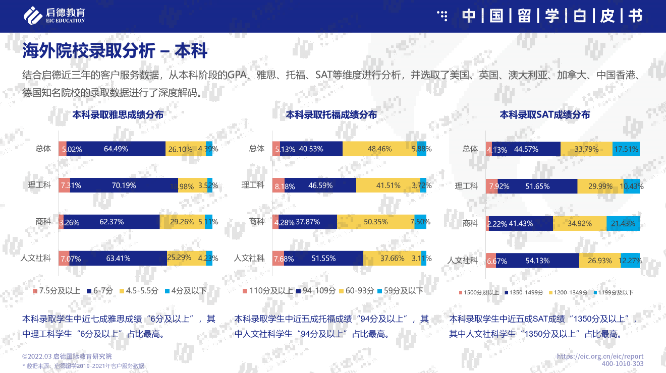 海外院校对于申请者有何要求如何快速提升留学考试成绩？(图2)