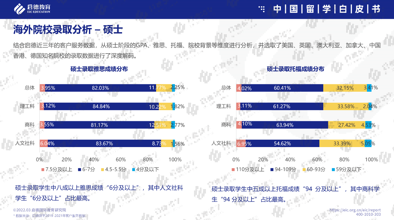 海外院校对于申请者有何要求如何快速提升留学考试成绩？(图3)