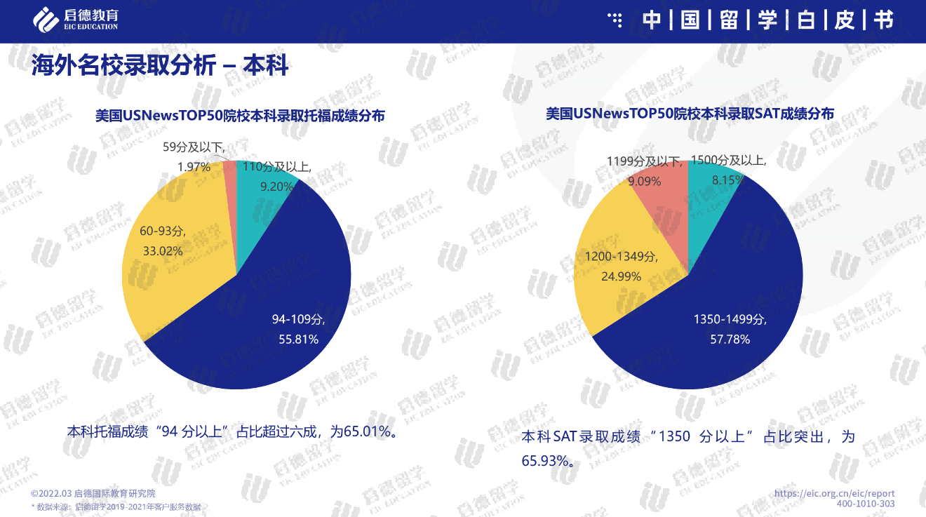 海外院校对于申请者有何要求如何快速提升留学考试成绩？(图4)