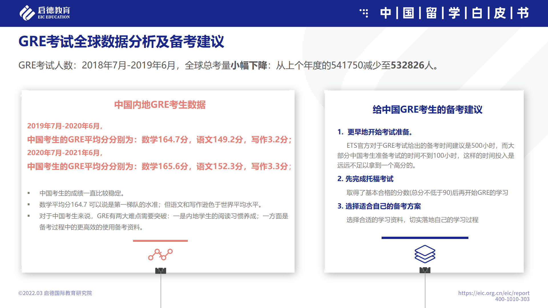 海外院校对于申请者有何要求如何快速提升留学考试成绩？(图5)