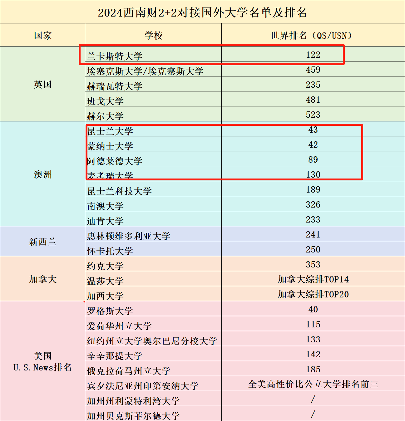 国际本科2+2回国后学历电竞竞猜官网认可度电竞竞猜官网平台很低？(图2)