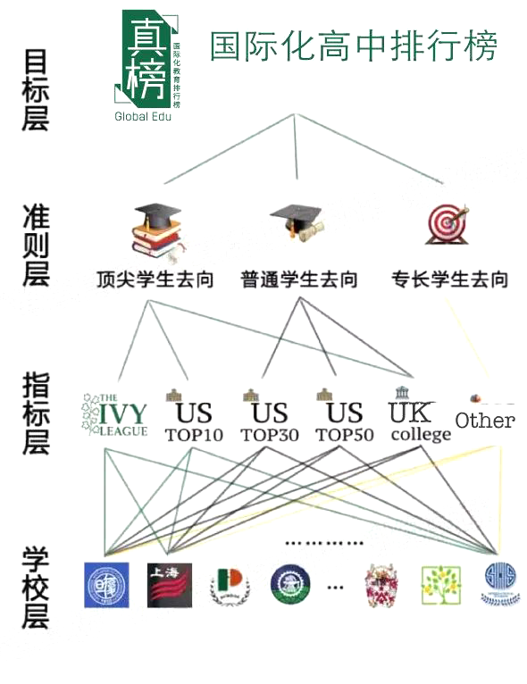 2022年浙江国际学校海外升学排名（附学校简介、学费） - 国际教育前线