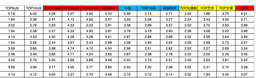 2022年浙江国际学校海外升学排名（附学校简介、学费） - 国际教育前线(图3)