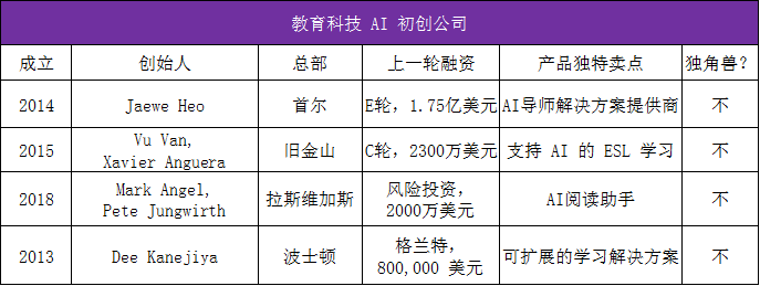 电竞竞猜官网平台电竞竞猜官网官方生成式人工智能浪潮下国外AI初创公司都在做什么？(图9)